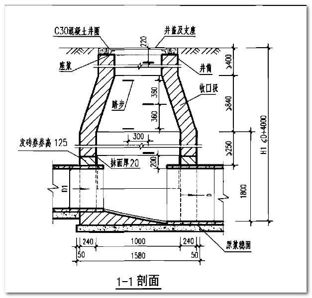 圆井收口方法图片