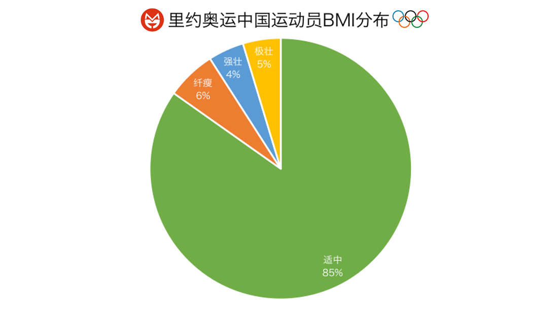 数说奥运 运动员肉体观赏指南 知乎