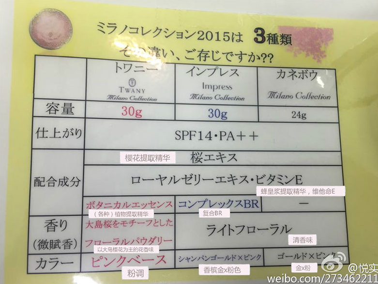 夏天出汗妆不花的化妆品list 知乎