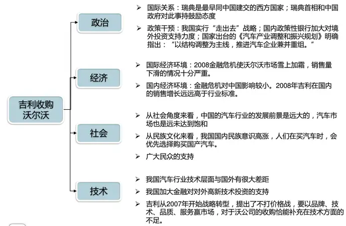 数据分析系列篇(2):数据分析方法论4 数据分析系列篇(2):数据分析方法论