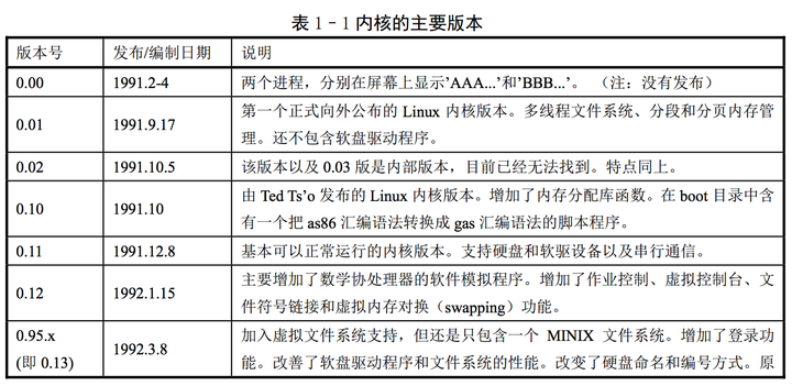 如何去阅读并学习一些优秀的开源框架的源码？