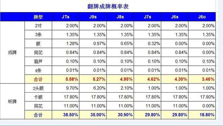 德州保险概率图图片