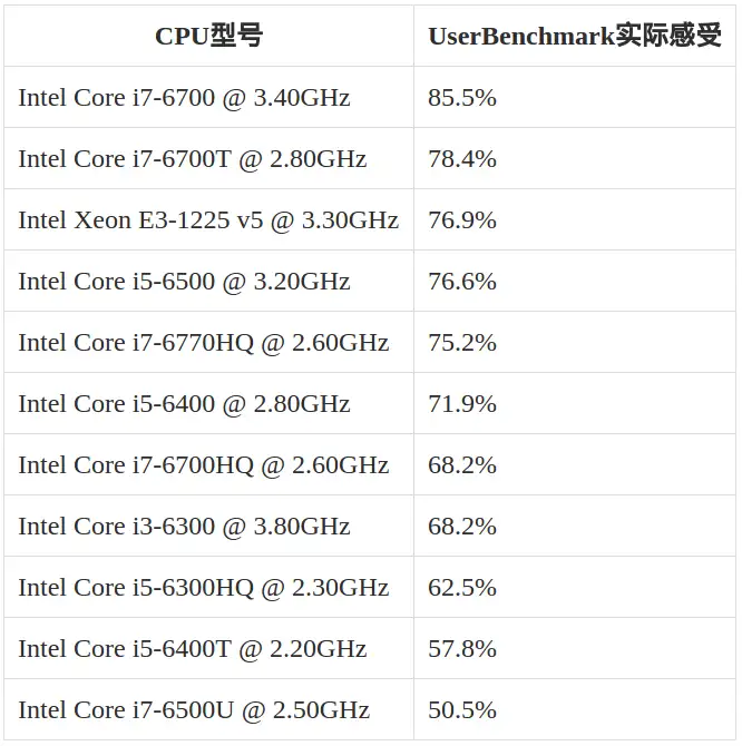 大学生买电脑指南二：台式机- 知乎