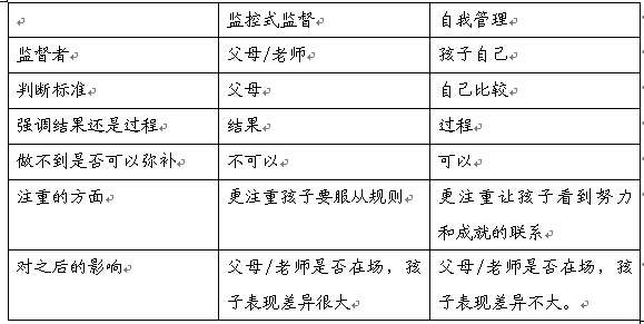 有比较 孩子的英语才会进步 知乎