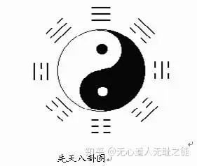 兩儀生四象四象生八卦120年和兩個60年中國現代化歷程螺旋與陰陽太極