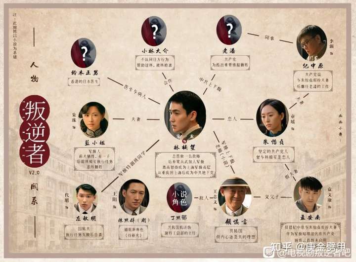 2021.07.12聊一聊国产谍战剧《叛逆者》插图 2021.07.12聊一聊国产谍战剧《叛逆者》插图