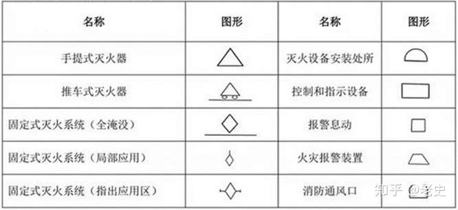 沟槽管件