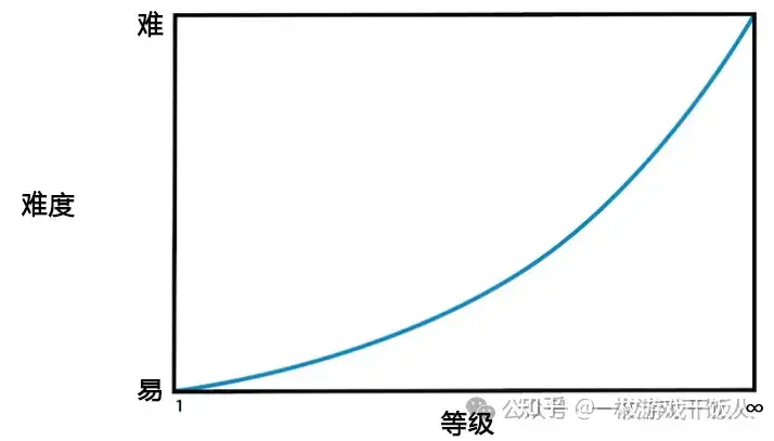 游戏难度节奏：提升玩家体验的关键要素