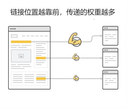 谷歌SEO外链制作入门指南（二）(图8)