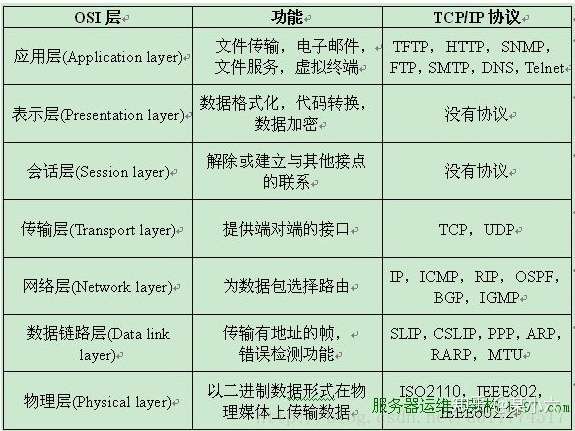 分区及图片