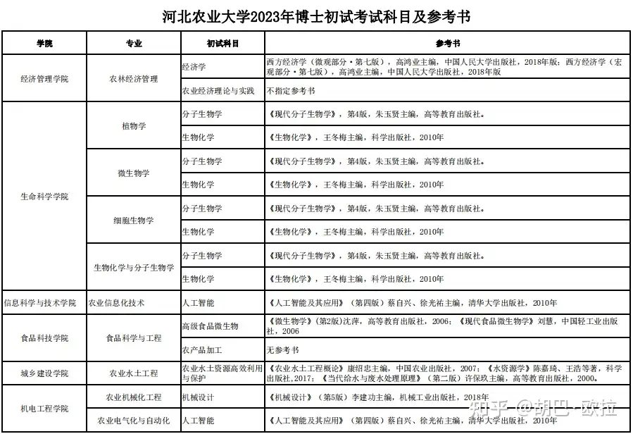 保障できる 農業細菌学 古書 農業細菌学 古書 - hubertusvadasziskola.hu