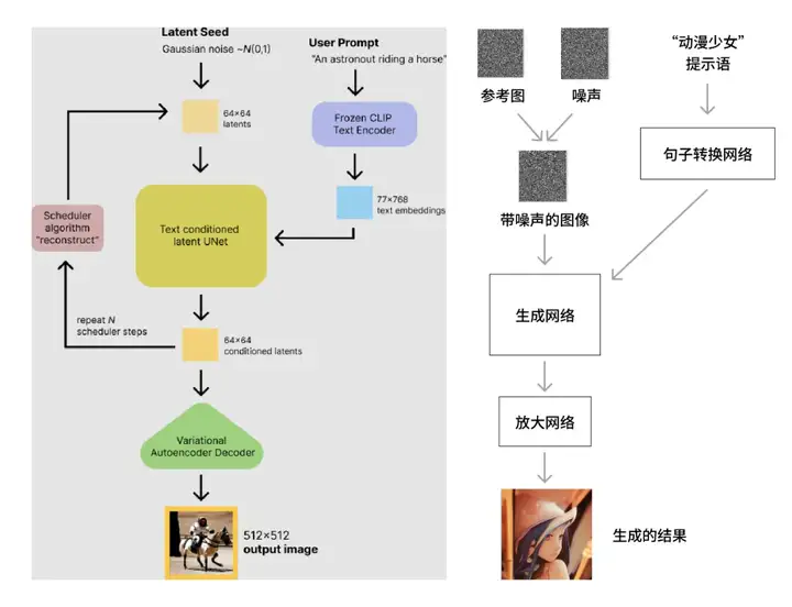 什么是AI绘画与stable diffusion讲解-卡咪卡咪哈-一个博客