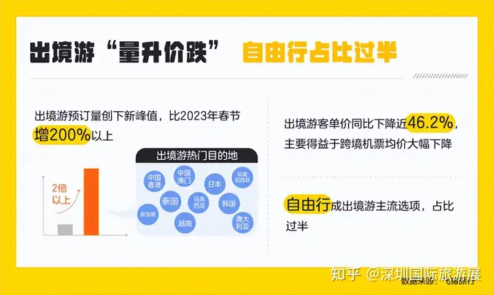 2023年各大旅行平台五一出行预测报告