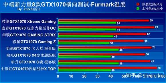 1070ti fx8300吃鸡快80℃正常吗?