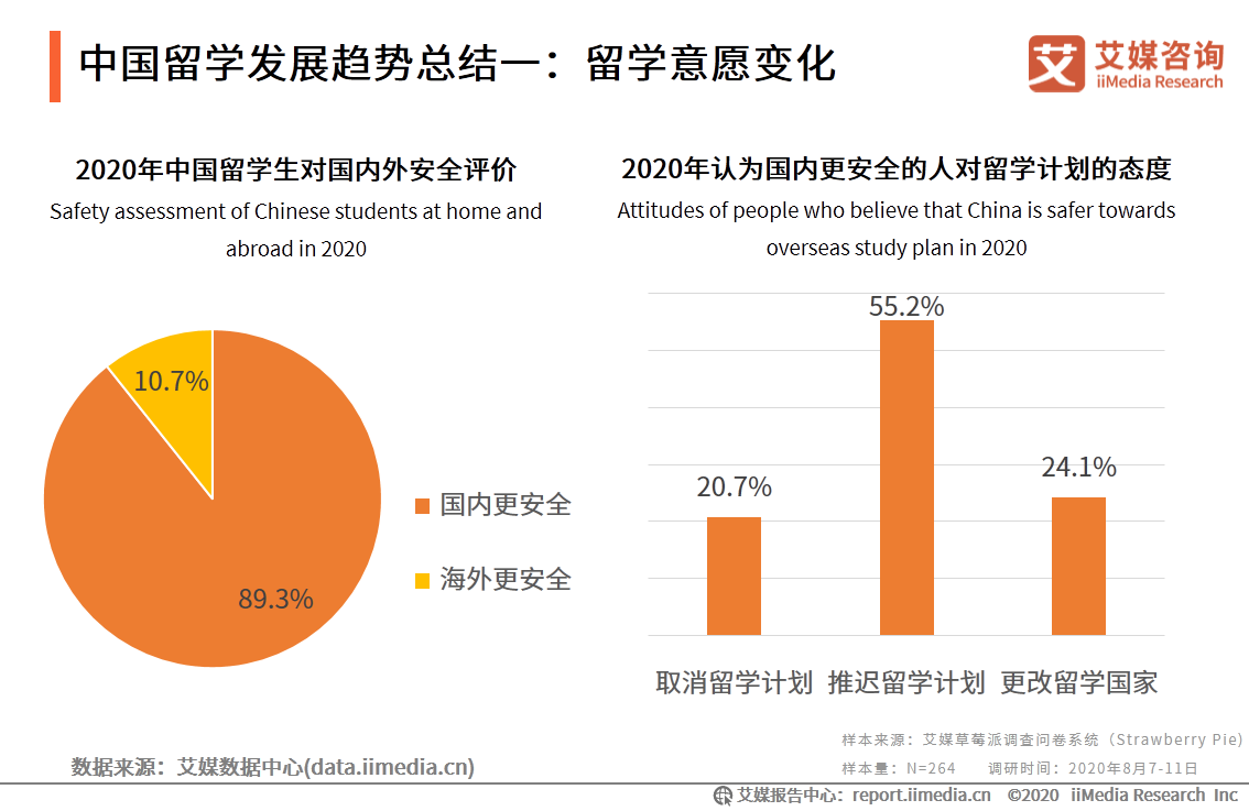 2020年中国留学发展现状及趋势总结 知乎