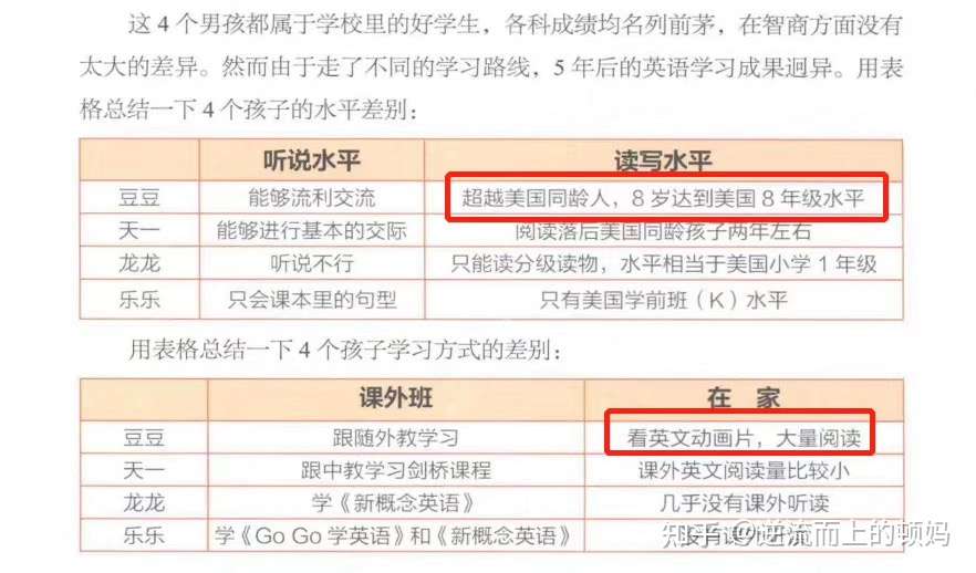 海淀妈妈带娃英语启蒙2年 万字总结 英语启蒙什么时候开始 怎么学 有哪些资源 知乎