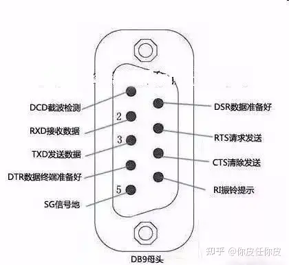 rs422PPT图片