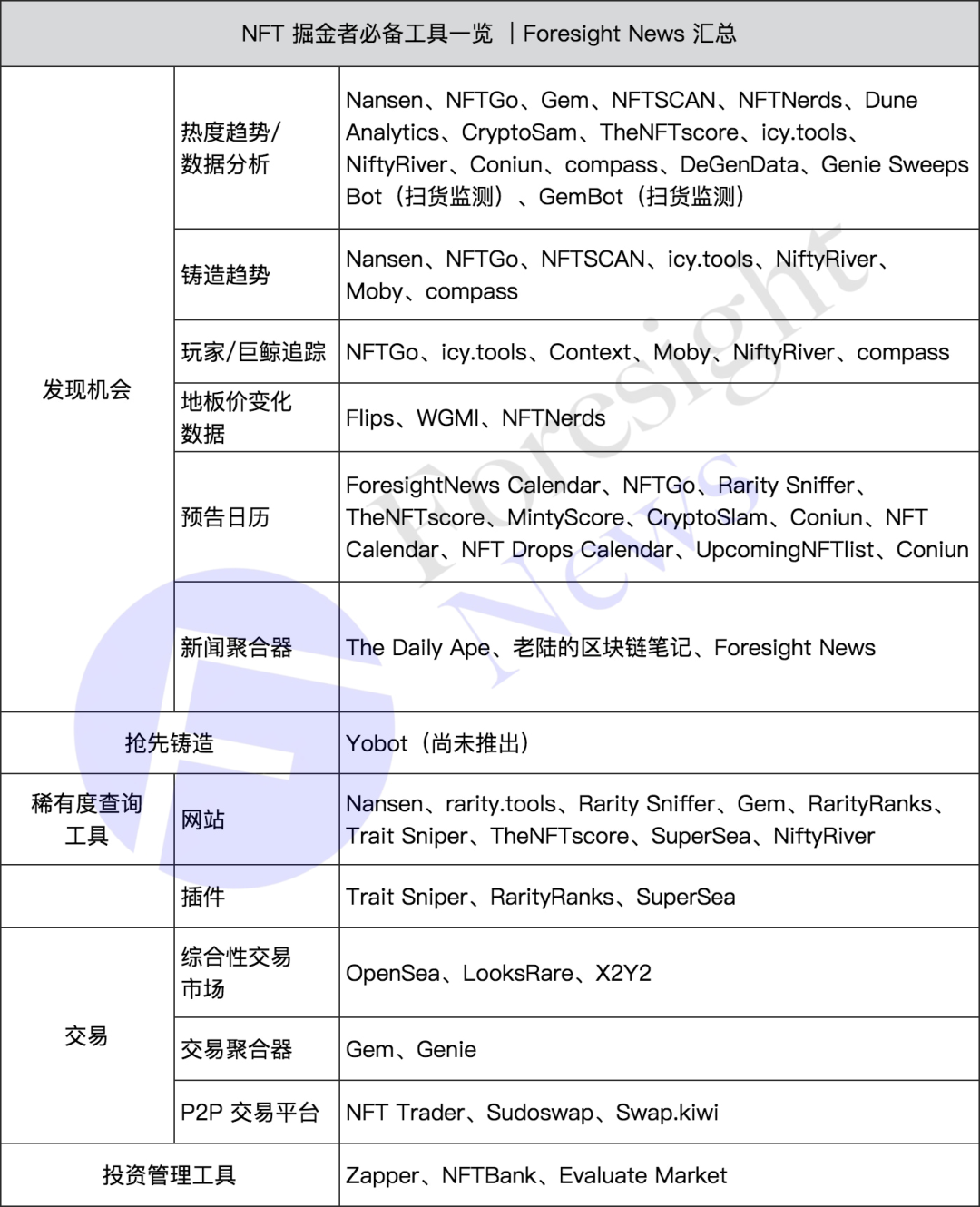 十点路径，教你如何成为一个NFT圈内人士