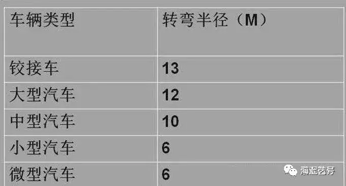 详解|城市道路绿地景观设计