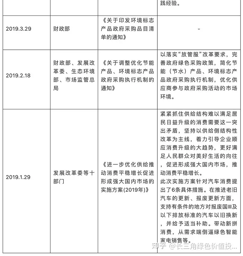 从绿色产品定价谈支持绿色产品发展的路径设计- 知乎