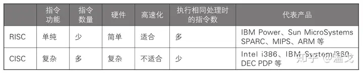 计算机系统的组成