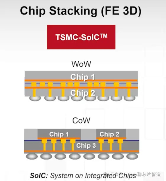 台积电最前沿的253dic封装技术有哪些