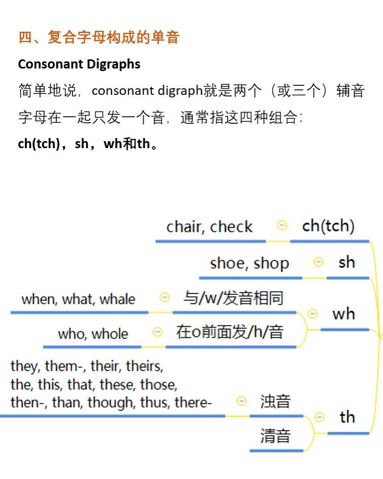 阿卡索英语入门必备 英语音标发音小窍门拼读规则大全 超级实用 知乎