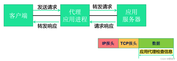 网络安全基础知识点汇总插图17