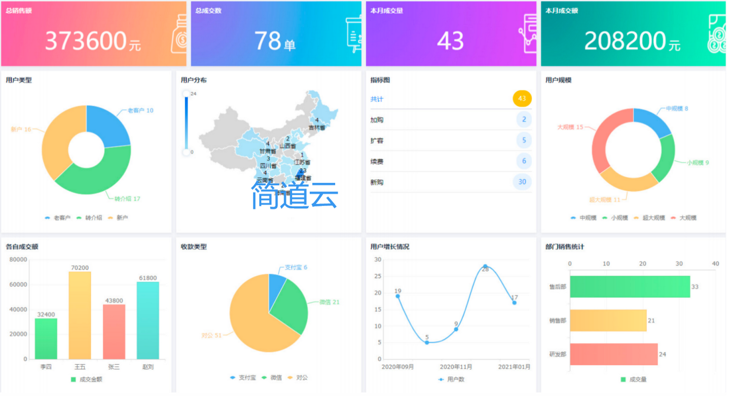 crm 营销管理 系统,销售的crm系统登录,营销 crm