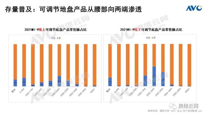 Q3厨电总结：周期伊始 轮转而破