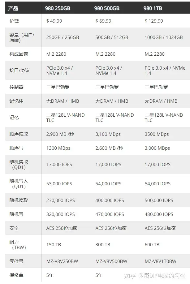 三星980 M.2 NVMe SSD评测- 知乎