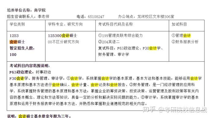 考研院校信息戰 根據上岸研究生反饋的情況,會計專碩的報錄比差不多