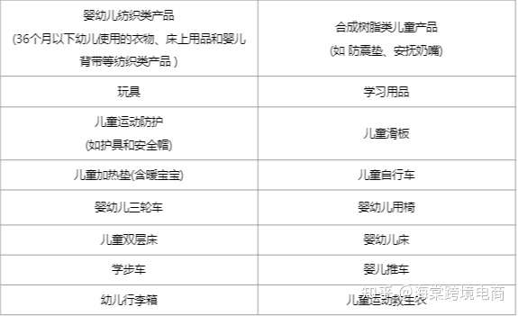 什么是韩国KC认证?Coupang的KC认证有什么要求?如何认证?
