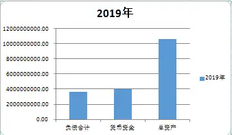 合併利潤表和現金流量表並未發現異常科目可以看出2019年老闆電器銷售