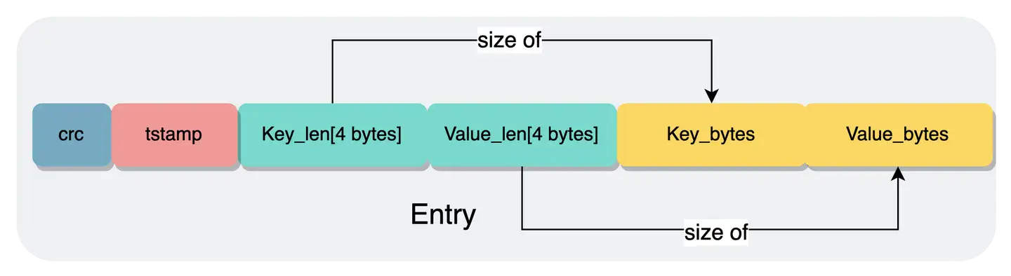 Bitcask