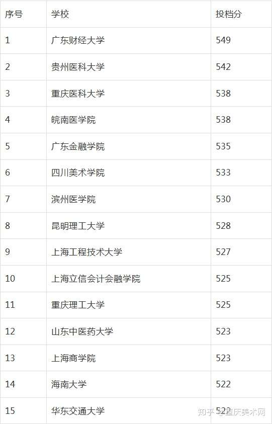全国二本大学排名