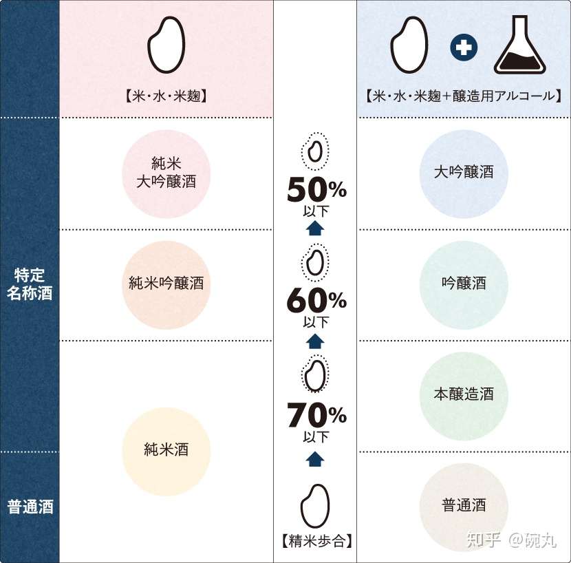 味醂和 酒 是啥 用酒 砂糖代替味醂行不 知乎