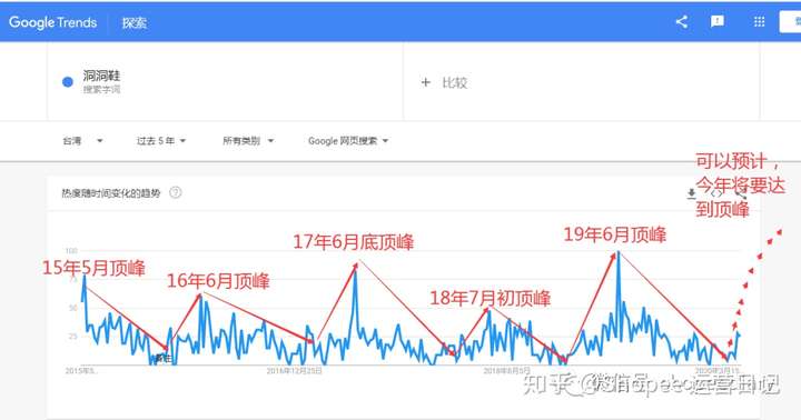shopee数据:那些口口声声说虾皮不好做的人,都应该看看这篇