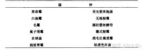 脂肪酶的发酵生产及其应用