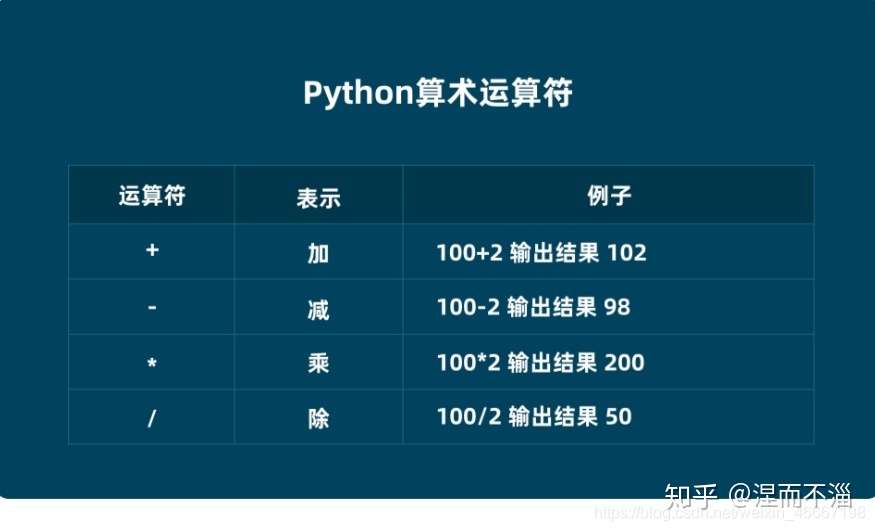 Python变量运算符和位运算 知乎