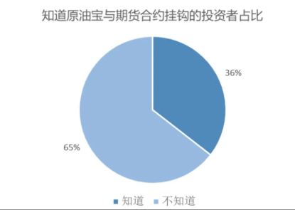 原油宝后续出炉，但教训永不停止-锋巢网