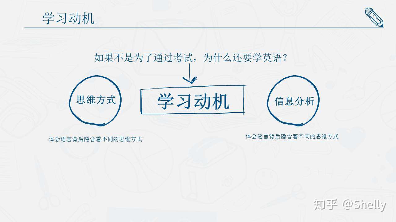英语学习内生动力 当我们谈论如何学英语的时候 我们在谈论什么 知乎