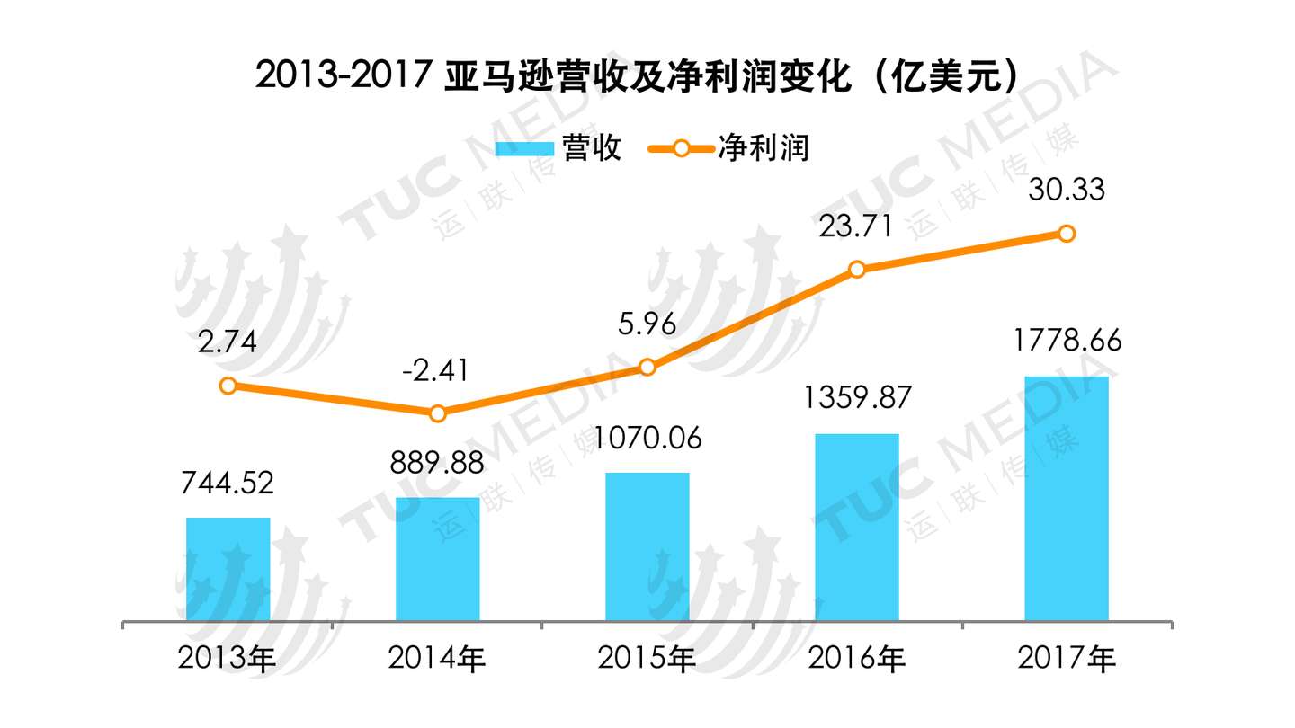 运联研究 京东与亚马逊的物流体系究竟有何相似之处 知乎