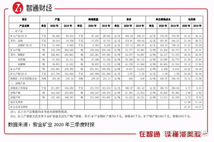 4个月股价翻一倍，靠业绩说话的紫金矿业能否继续拉升？