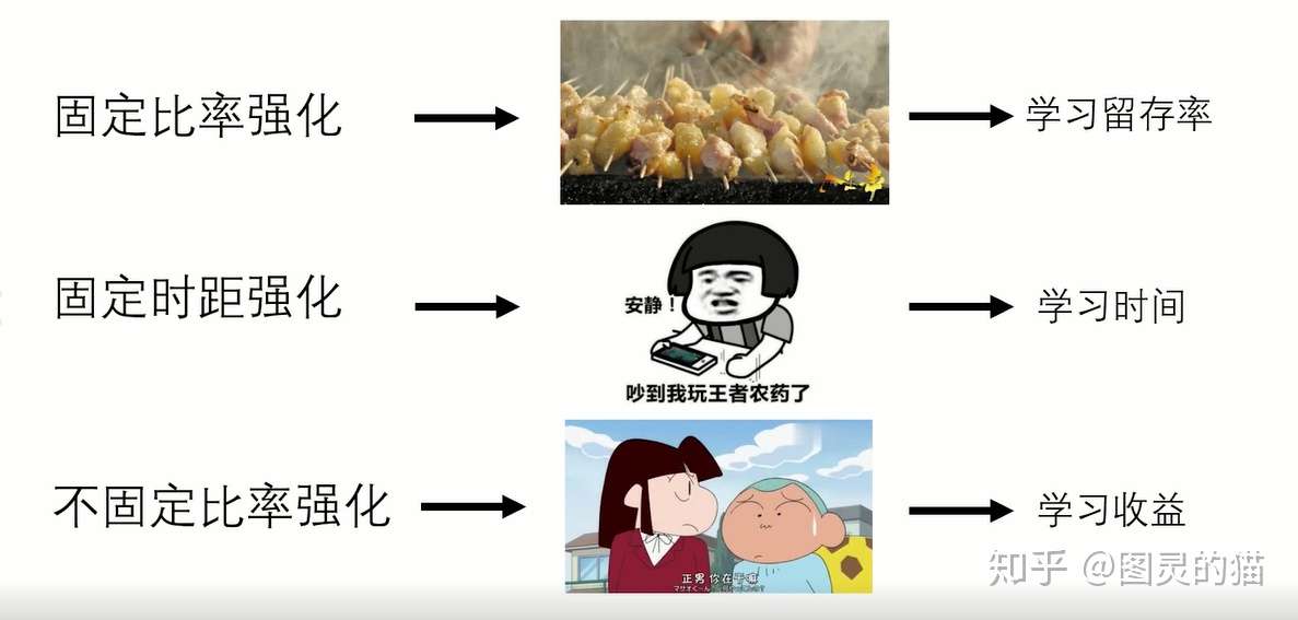 如何让自己像打王者荣耀一样发了疯的学习?-知社