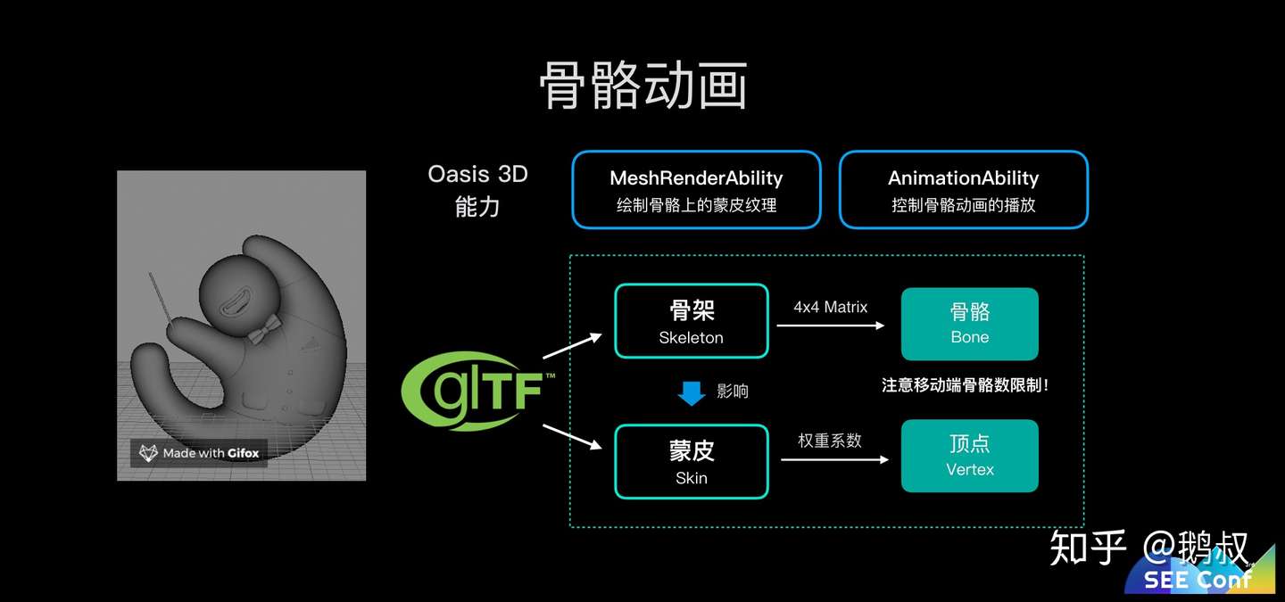 蚂蚁金服web 3d 技术探索之路 See Conf 知乎