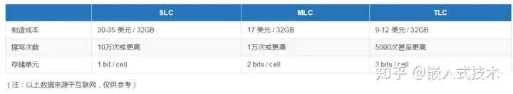 嵌入式开发得弄明白各种Flash