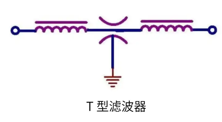 图解5种馈通滤波器