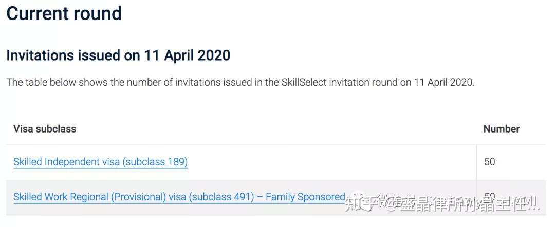 澳洲独立技术移民189的寒冬来临 没有雅思4个8还是另寻他路吧 附最近两个月eoi战报数据 知乎