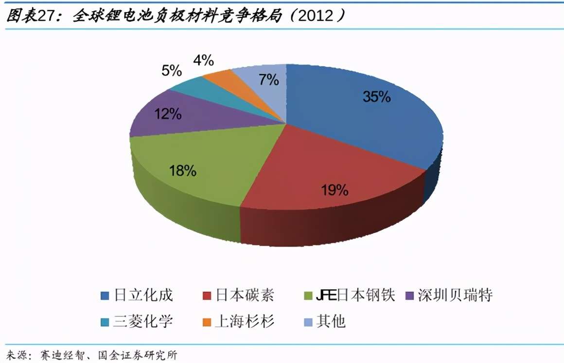 负极材料龙头企业上海杉杉 江西紫宸的前世今生 知乎